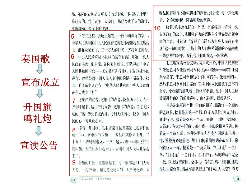 六上7开国大典课件第6页