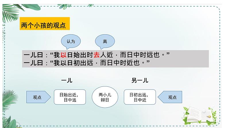 六下第14课《两小儿辩日》课件第8页