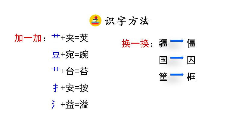 四上 5 一个豆荚里的五粒豆 课件第7页