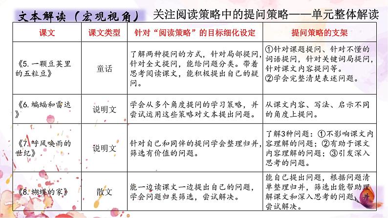 四上 8 蝴蝶的家 说课课件第3页