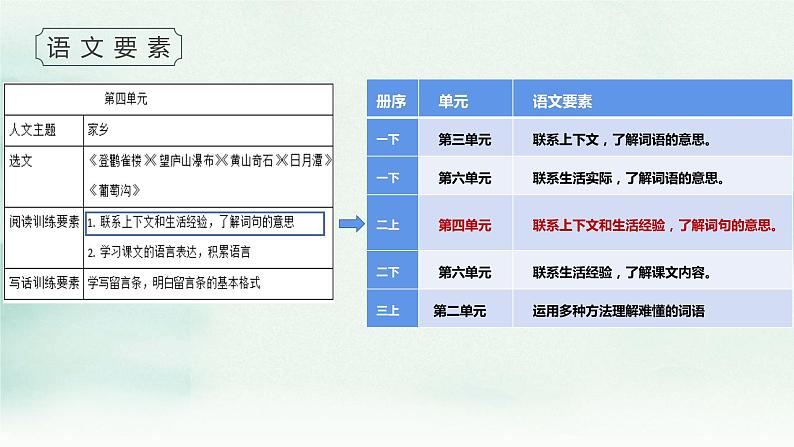 赏美景 品语言 学表达——二上四单元大单元设计课件03