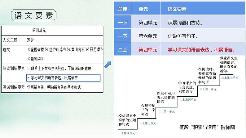 赏美景 品语言 学表达——二上四单元大单元设计课件05