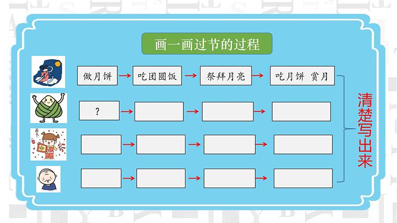 三下第三单元习作：中华传统节日课件08