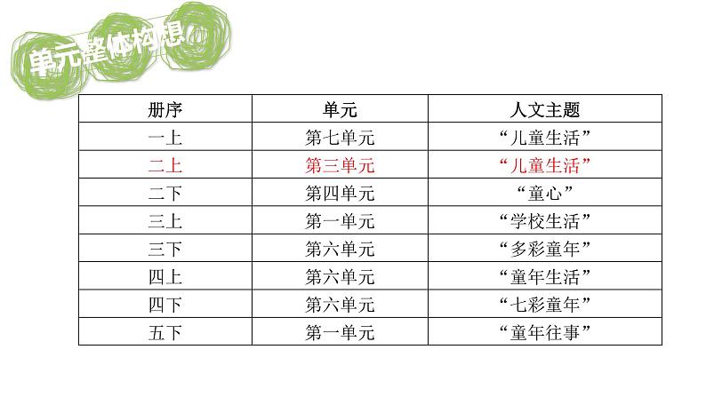 任务引领单元整体教学：聊聊童年那些事课件第4页