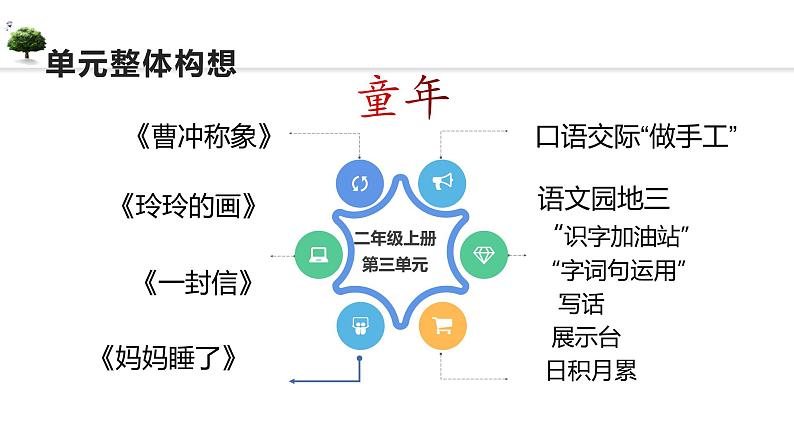 任务引领单元整体教学：聊聊童年那些事——二上第三单元课件第3页