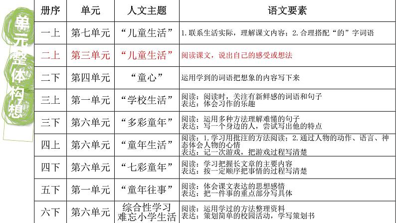 任务引领单元整体教学：聊聊童年那些事——二上第三单元课件第4页