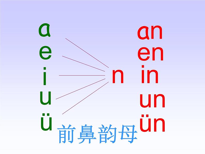 一上12《an-en-in-un-ün》课件04