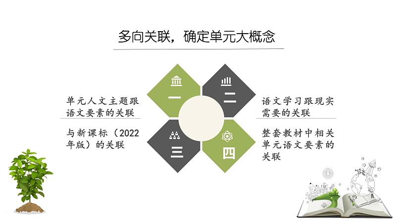 用观察的眼光看世界，用生动的笔触写世界——四年级上册第三单元教学评一体化设计课件第3页