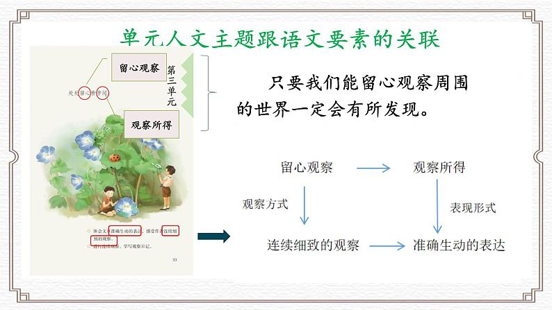 用观察的眼光看世界，用生动的笔触写世界——四年级上册第三单元教学评一体化设计课件第4页