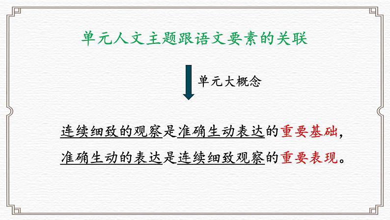 用观察的眼光看世界，用生动的笔触写世界——四年级上册第三单元教学评一体化设计课件第5页