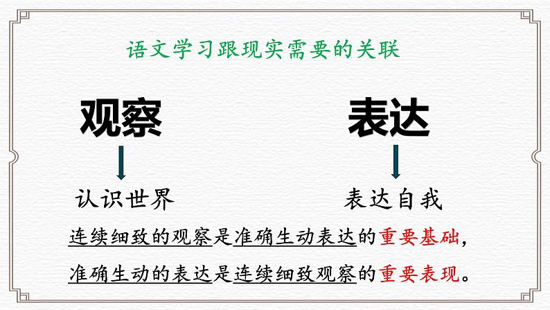 用观察的眼光看世界，用生动的笔触写世界——四年级上册第三单元教学评一体化设计课件第6页