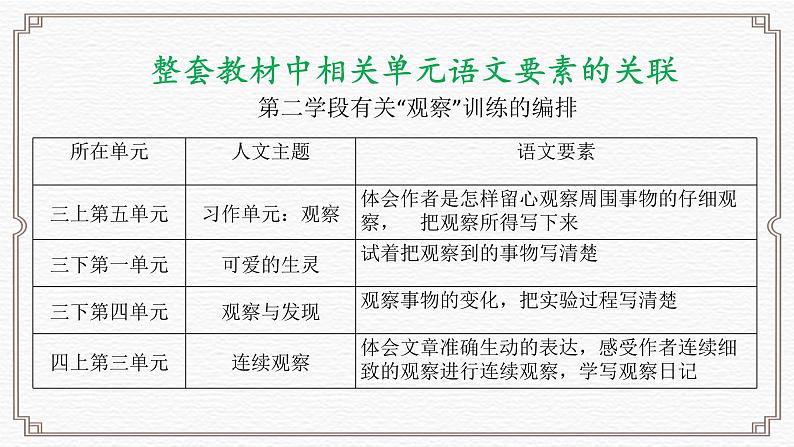 用观察的眼光看世界，用生动的笔触写世界——四年级上册第三单元教学评一体化设计课件第8页