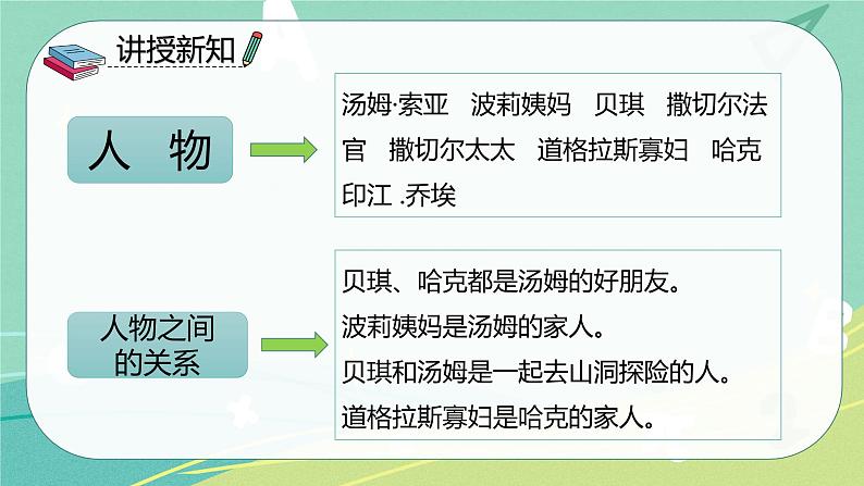 【部编版】语文六年级下册 第二单元 7.《汤姆.索亚历险记（节选）》（新）课件07