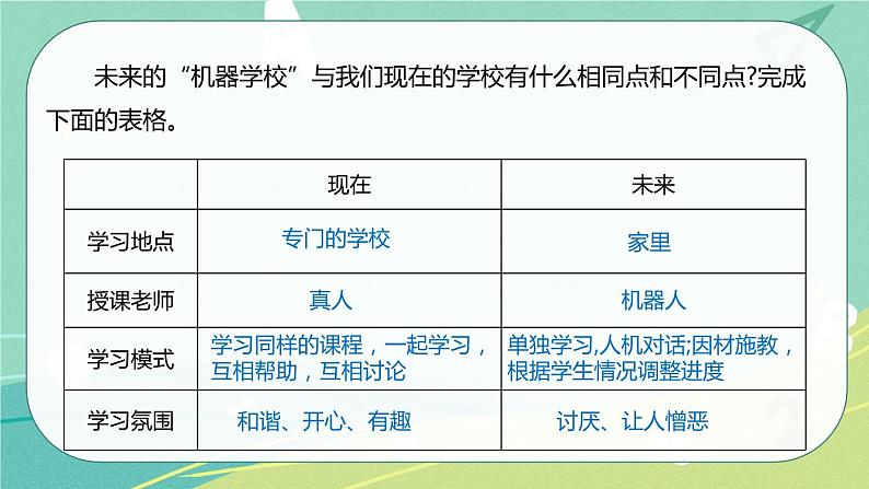 【部编版】语文六年级下册 第五单元 17.《他们那时候多有趣啊》课件06