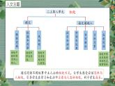 读讲动物故事，感悟相处之道——统编版语文教科书二年级上册课文七教学解读与整体构想课件