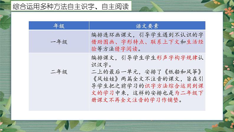 读讲动物故事，感悟相处之道——统编版语文教科书二年级上册课文七教学解读与整体构想课件第5页