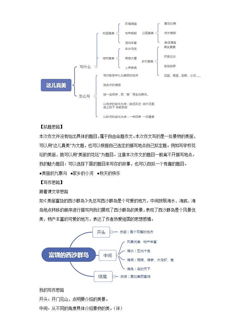 部编版语文三年级上册第6单元同步作文：这儿真美  写作指导范文赏析病文升格 试卷02