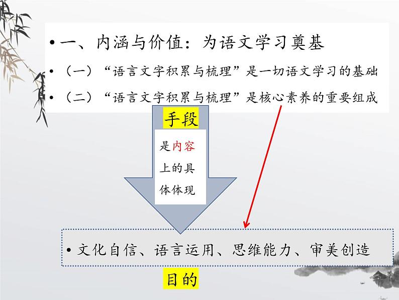 “语言文字积累与梳理”解读课件第4页