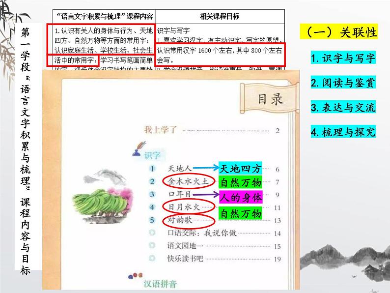 “语言文字积累与梳理”解读课件第8页