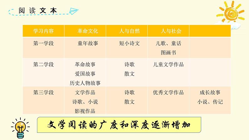 “文学阅读与创意表达”课件第7页