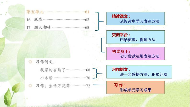 基于语文核心素养的大单元整体教学设计——以统编教材四上第五单元为例 课件第4页