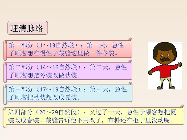 小学语文部编版（五四制）三年级下册 第八单元 25 慢性子裁缝和急性子顾客 配套课件204