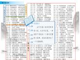 小学语文人教部编版（五四制）五年级下册 第二单元 快乐读书吧：读古典名著，品百味人生 配套课件1