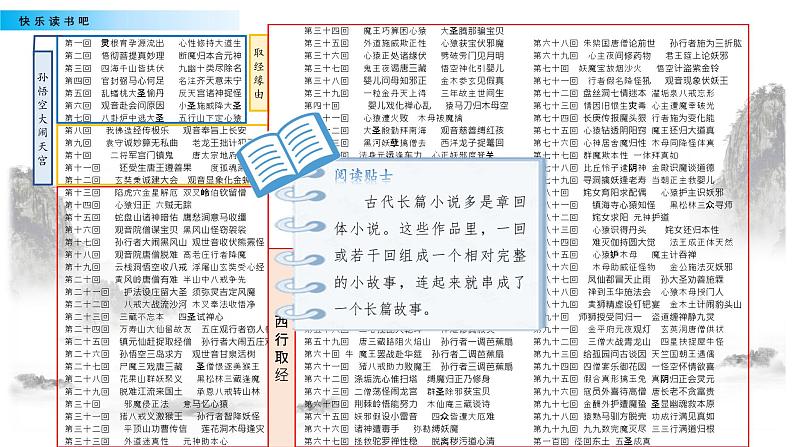 小学语文人教部编版（五四制）五年级下册 第二单元 快乐读书吧：读古典名著，品百味人生 配套课件103