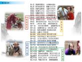 小学语文人教部编版（五四制）五年级下册 第二单元 快乐读书吧：读古典名著，品百味人生 配套课件1