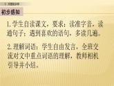 小学语文人教部编版（五四制）五年级下册 第一单元 4 月是故乡明 第一课时 配套课件2