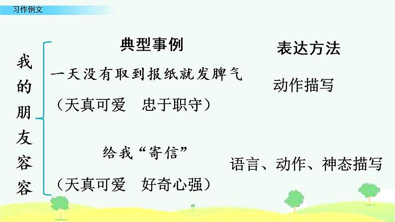 小学语文人教部编版（五四制）五年级下册 第四单元 习作例文 教学课件第5页