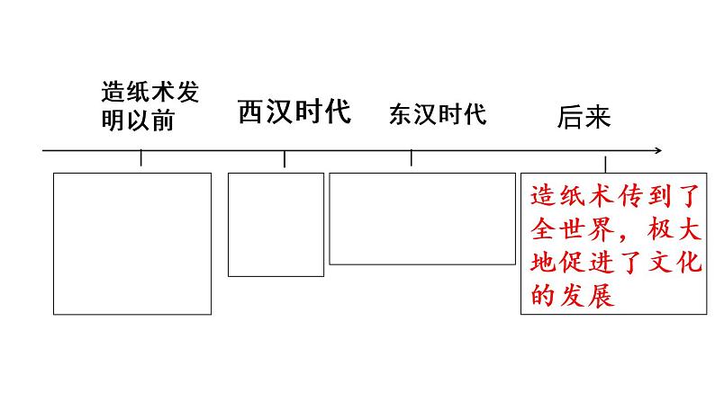 三下10纸的发明课件07