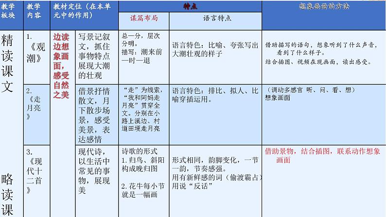 人教部编版 四上第一单元教材解读课件第4页