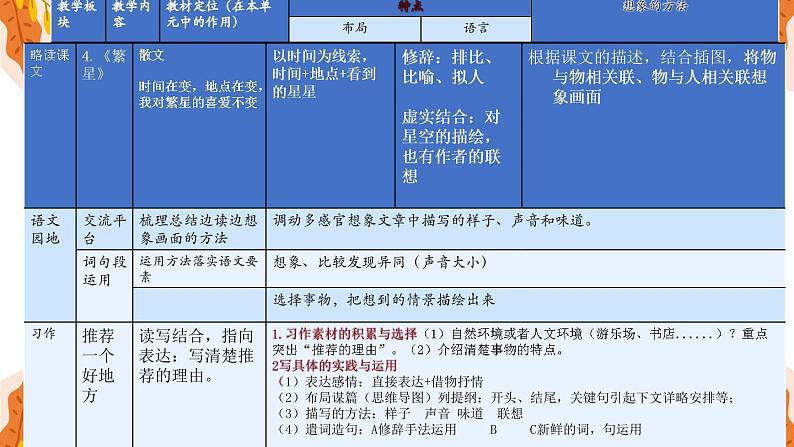 人教部编版 四上第一单元教材解读课件第5页