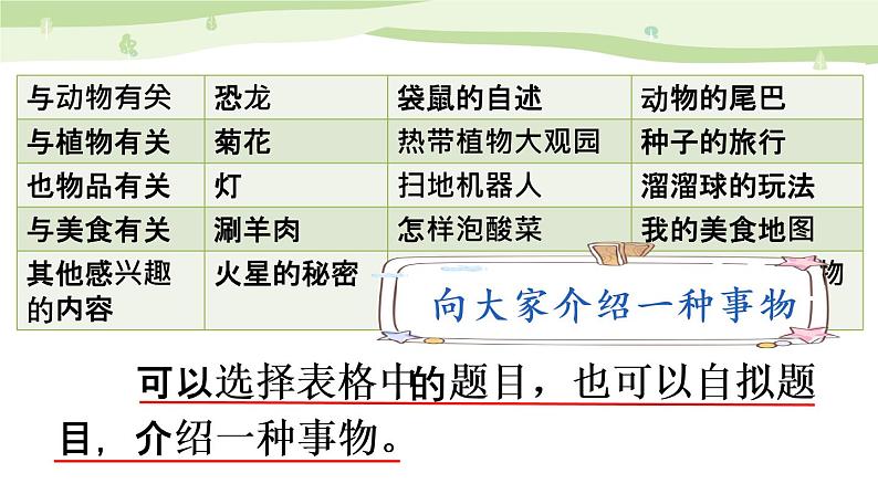 部编语文五年级上册第五单元 习作：介绍一种事物（上课课件）第5页