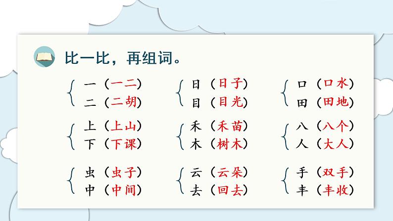 部编版语文一年级上册第一单元（复习课件）第8页