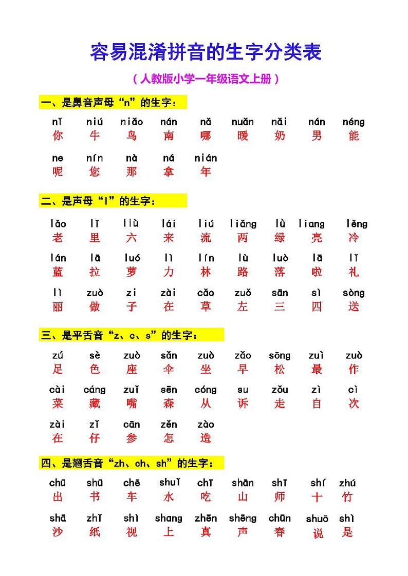 一年级上+语文+容易混淆拼音+生字分类01