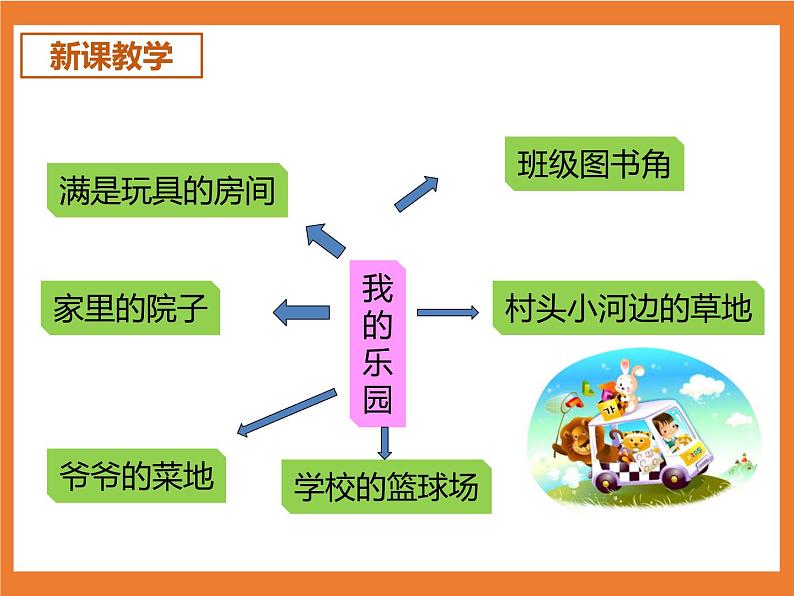 统编版4下语文 第1单元 习作 课件+教案04