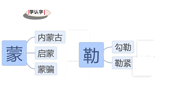 六年级上册语文人教部编版 1.草原  课件07