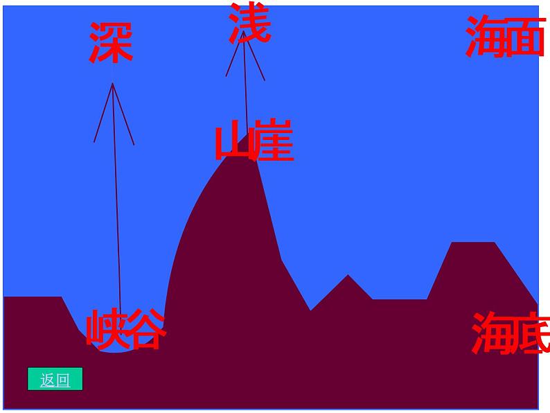 18.  富饶的西沙群岛课件05