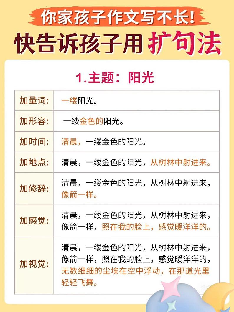 作文训练——扩句法第1页