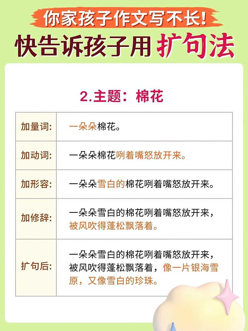 作文训练——扩句法第3页
