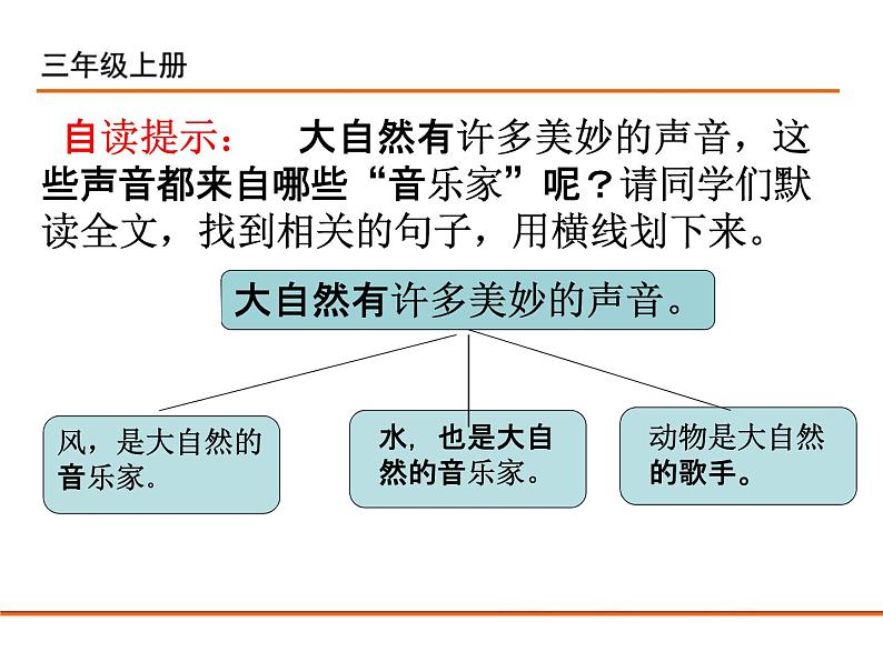 三上 21 大自然的声音 课件第8页