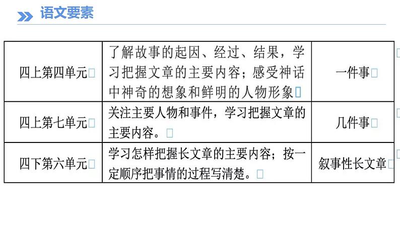 四上第四单元教材解读课件第5页