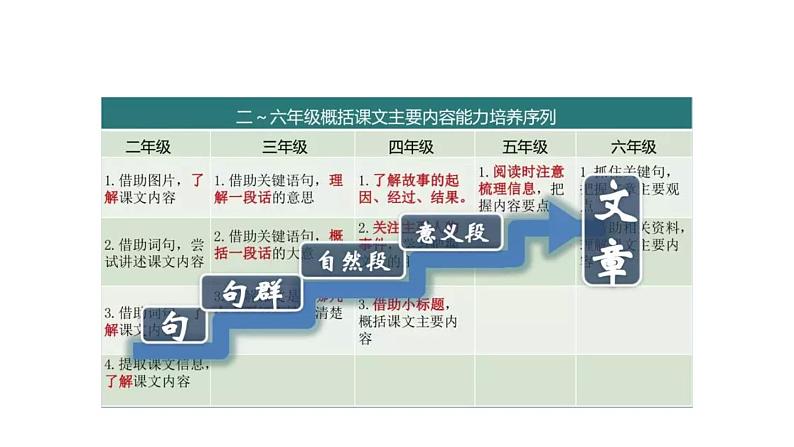 四上第四单元教材解读课件第7页