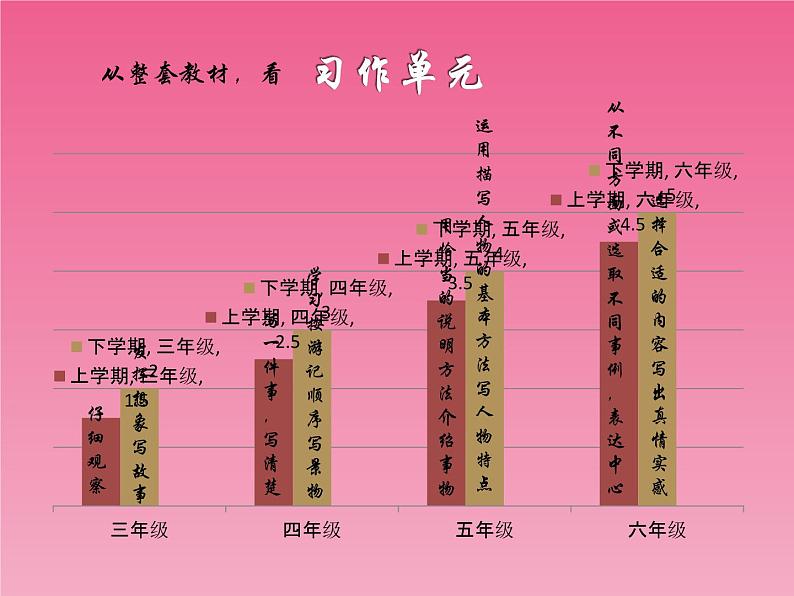 四上第五单元教材解读课件第4页