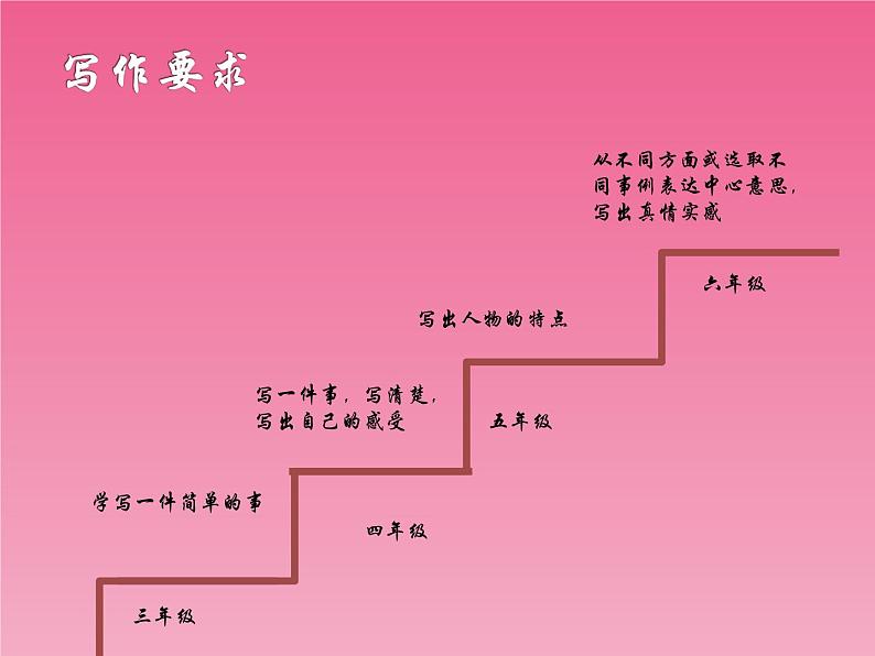 四上第五单元教材解读课件第5页