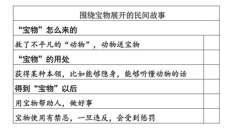 五上9《猎人海力布》课件05