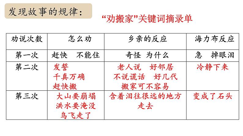 五上9《猎人海力布》课件07