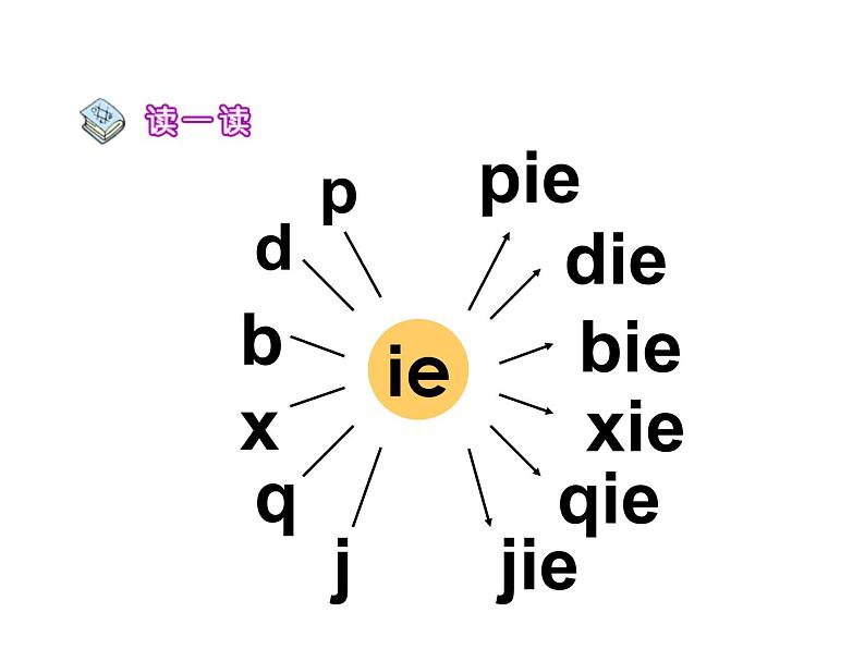 一上11 ie üe er 课件06